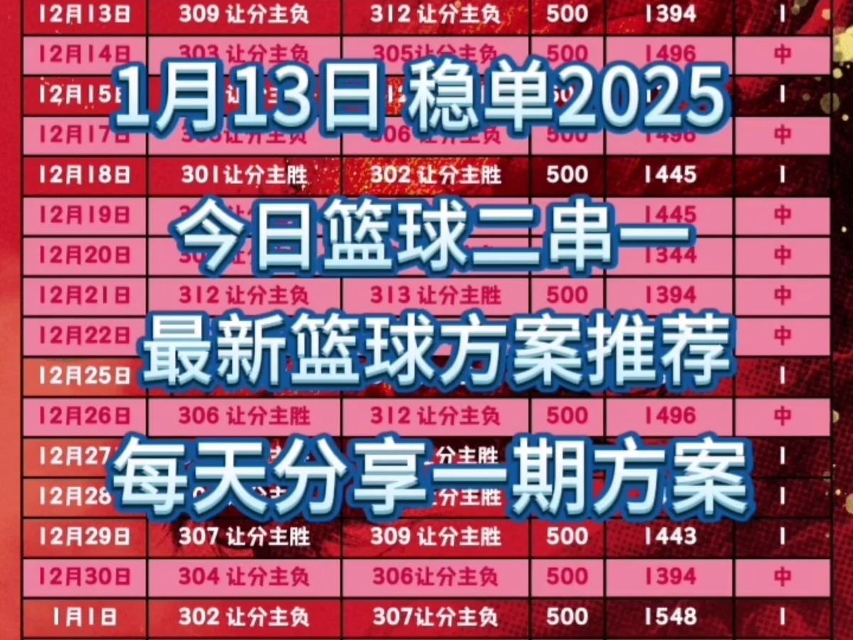 刻苦训练篮球时如何避免受伤的建议_1